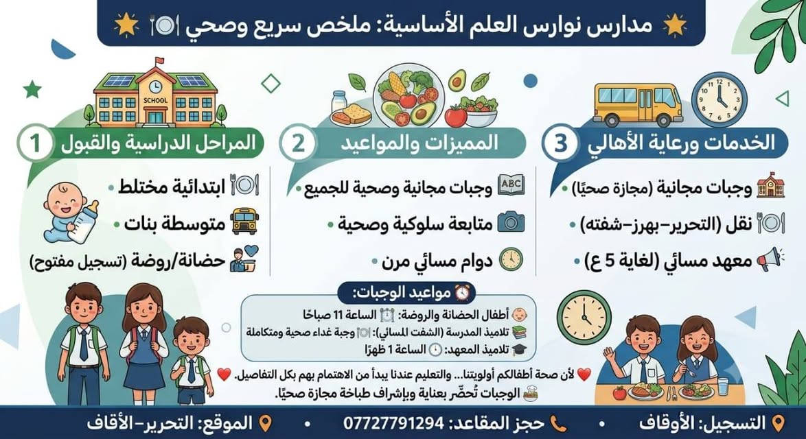 الصف الأول • تسجيل مفتوح • التحرير-الأوقاف
