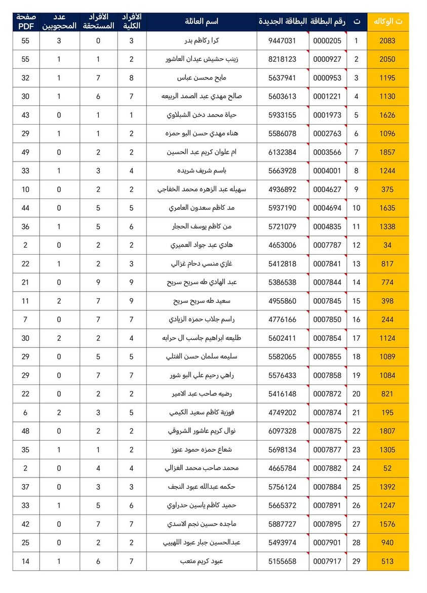 ترتيب قوائم الوكلاء • تدقيق الأسماء • ملف جاهز للطباعة