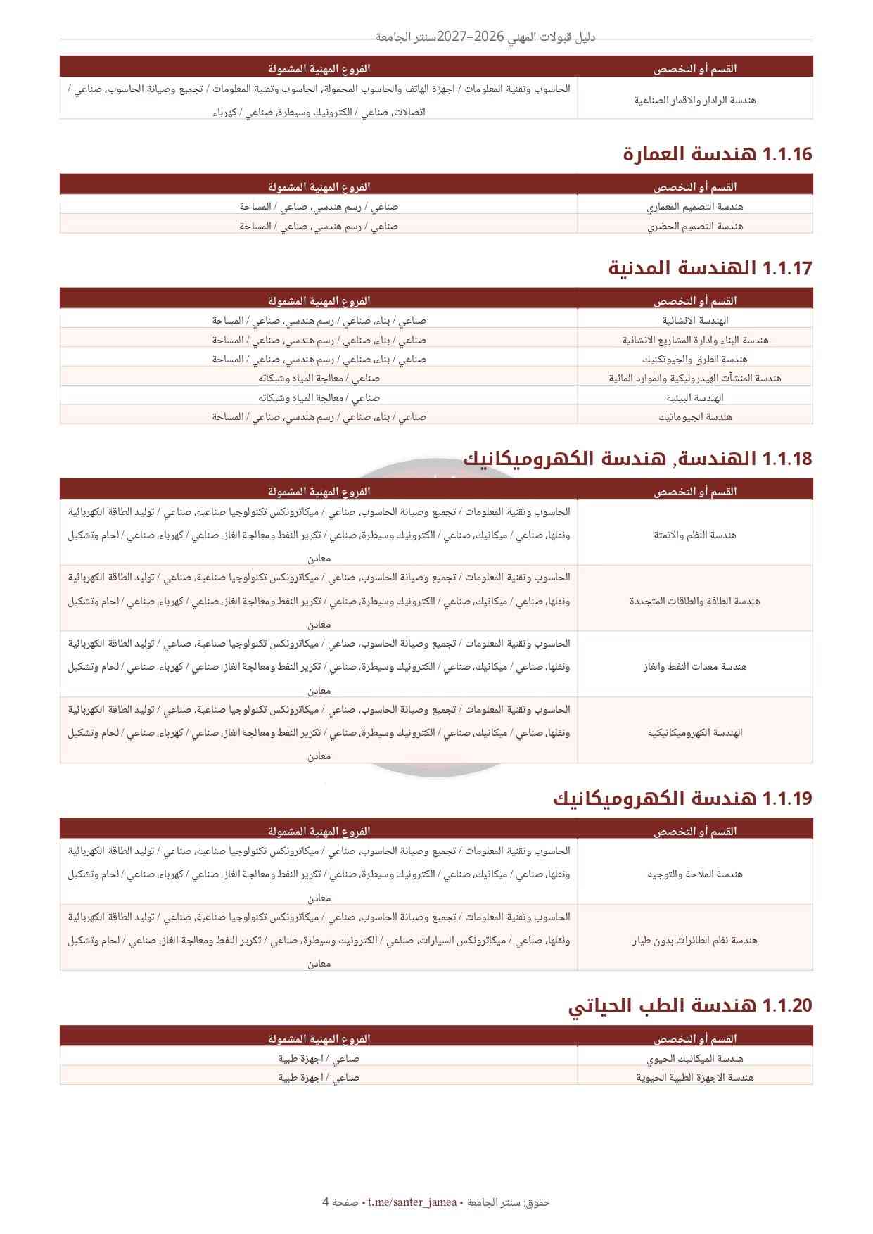 دليل قبولات المهني • ٢٠٢٦/٢٠٢٧ • خريجي الإعدادية المهنية