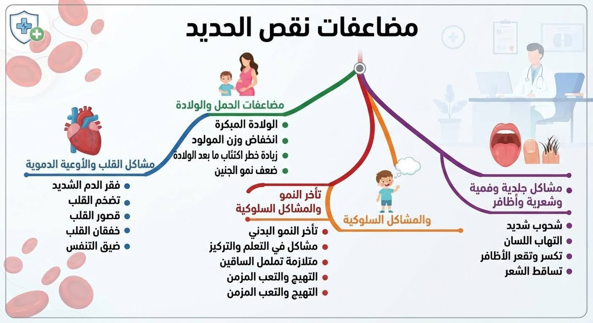 نقص الحديد • نقص فيتامين د • المحمودية