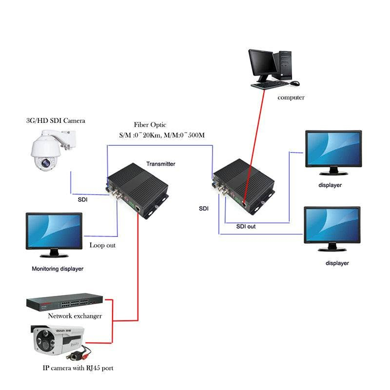 يا جماعة الـ #CCTV، ومهندسي البث المباشر، والشباب اللي يشتغلون بـ #الأتمتة والمعامل 🏭، اليوم جبتلكم جهاز مو طبيعي، يحللكم أكبر مشكلة بالربط لمسافات طويلة.
​جهاز محول الوسائط البصرية (HD-SDI Optical Media Converter) الأصلي، وبسعر مناااااسب جداً! 🔥
​شنو يسوي هذا الجهاز؟ 🤔
ببساطة، ياخذ كوووومة إشارات ويحولها وينقلها كلها عبر كيبل ضوئي (فايبر) واحد لمسافات مو متر ومترين... كيلومترات! (يوصل إلى 20 كم 🔥).
​✅ شنو تنقل بي بنفس الوقت؟
1️⃣ فيديو عالي الدقة (HD-SDI): لنقل صورة الكاميرات أو البث المباشر كريستال وبدون أي تأخير.
2️⃣ صوت بالاتجاهين: (منافذ RCA و 3.5mm) يعني تحچي وتسمع.
3️⃣ بيانات تحكم (RS-485): يعني تحرك الكاميرا الـ PTZ، أو تبرمج وتتحكم بلوحات الأردوينو ومتحكمات الـ PLC بالمعامل البعيدة.
4️⃣ إنترنت (Ethernet): منفذ LAN للشبكة والبيانات.
​✅ وين يفيدك؟
🔸 محطات التلفزيون والبث المباشر في الملاعب والصالات.
🔸 المعامل والمصانع الضخمة (وينسيك شي اسمه تداخل كهرومغناطيسي!).
🔸 المزارع والمجمعات السكنية الكبيرة لربط الكاميرات والتحكم.
🔸 مشاريع الـ Smart Home والـ Home Lab الاحترافية.
​الجهاز شغال 💯 ومجرب، وتقدر تفحصه قبل الشراء بأي طريقة تعجبك (فحص طاقة، فحص شبكة، فحص تحكم).
​الكمية محدودة جداً!

للشراء التواصل عبر الواتساب:***********
