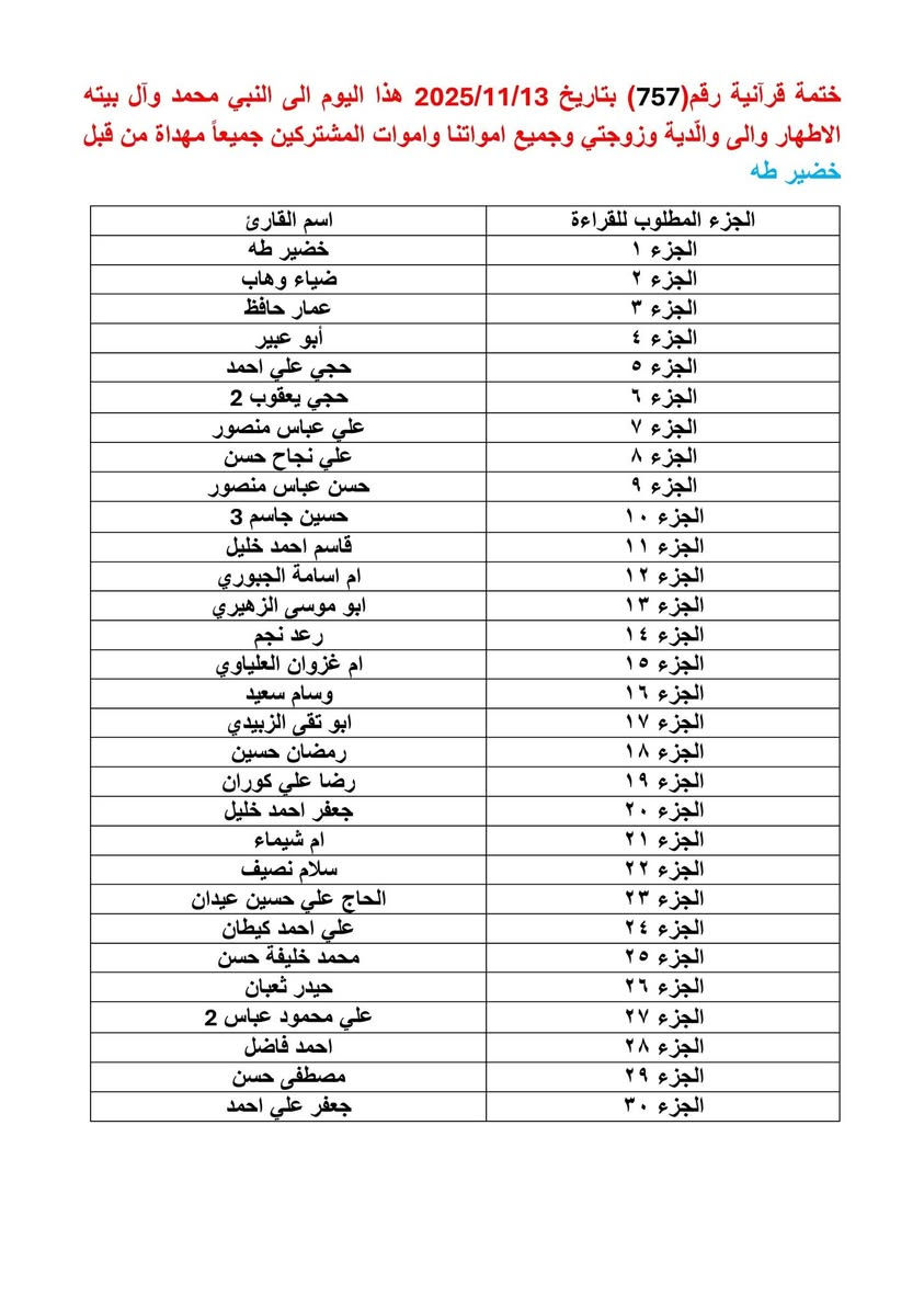 الختمات القرآنية الاسبوعية
بسم الله الرحمن الرحيم

إِنَّ هَٰذَا ٱلْقُرْءَانَ يَهْدِى لِلَّتِى هِىَ أَقْوَمُ وَيُبَشِّرُ ٱلْمُؤْمِنِينَ ٱلَّذِينَ يَعْمَلُونَ ٱلصَّٰلِحَٰتِ أَنَّ لَهُمْ أَجْرًا كَبِيرًا. سورة الاسراء (9)

للحجز والاستفسار مراسلة الصفحة او التواصل مع ابو حسن

***********

#القرآن_الكريم #ختمة_قرآنية #العتبة_العباسية #العتبة_الحسينية #دار_القرآن_الكريم_في_العتبة_الحسينية #دار_القرآن_الكريم #ختمات #جزء #اهداء #ختمات_للاموات #هدى_ورحمة @الجميع @إشارة
