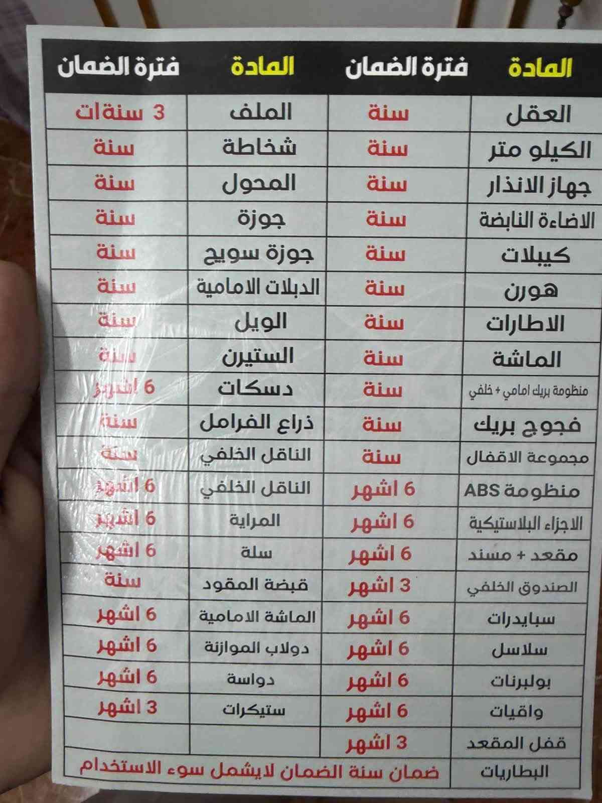 السلام عليكم دراجه للبيع صار شهرين من مآخذها جديده شخط ما بيها مكان شارع فلسطين تواصل ***********
