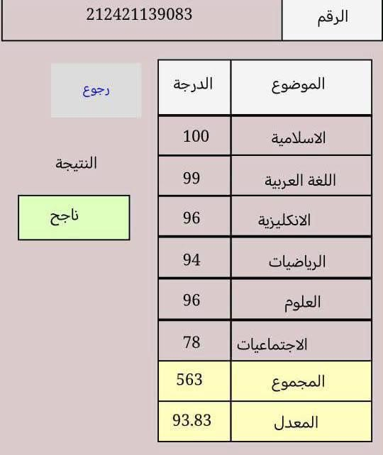 تدريس مضمون وبـ أنسب الاسعار من الصف الاول ابتدائي الى ثالث متوسط🌸🌸🌸العنوان:دور الزراعه الثالثه قرب جامع الرحمٰن الرحيم

ألاتصال ع الرقم ***********
أو ألمراسله خاص🌸🌸🌸

نص مكتوب في الصور:
- دروس تقويه تدريس مضمون وب أنسب ألاسعار (من ألأول أبتدائي للثالث متوسط) العنوان: دور ألزراعه الثالثه قرب جامع الرحمن الرحيم ألأتصال ع الرقم *********** أو ألمراسله خاص
- 212421139083 الرقم رجوع النتيجة ناجح الدرجة الموضوع 100 الاسلامية 99 اللغة العربية 96 الانكليزية 94 الرياضيات 96 العلوم 78 الاجتماعيات 563 المجموع 93.83 المعدل