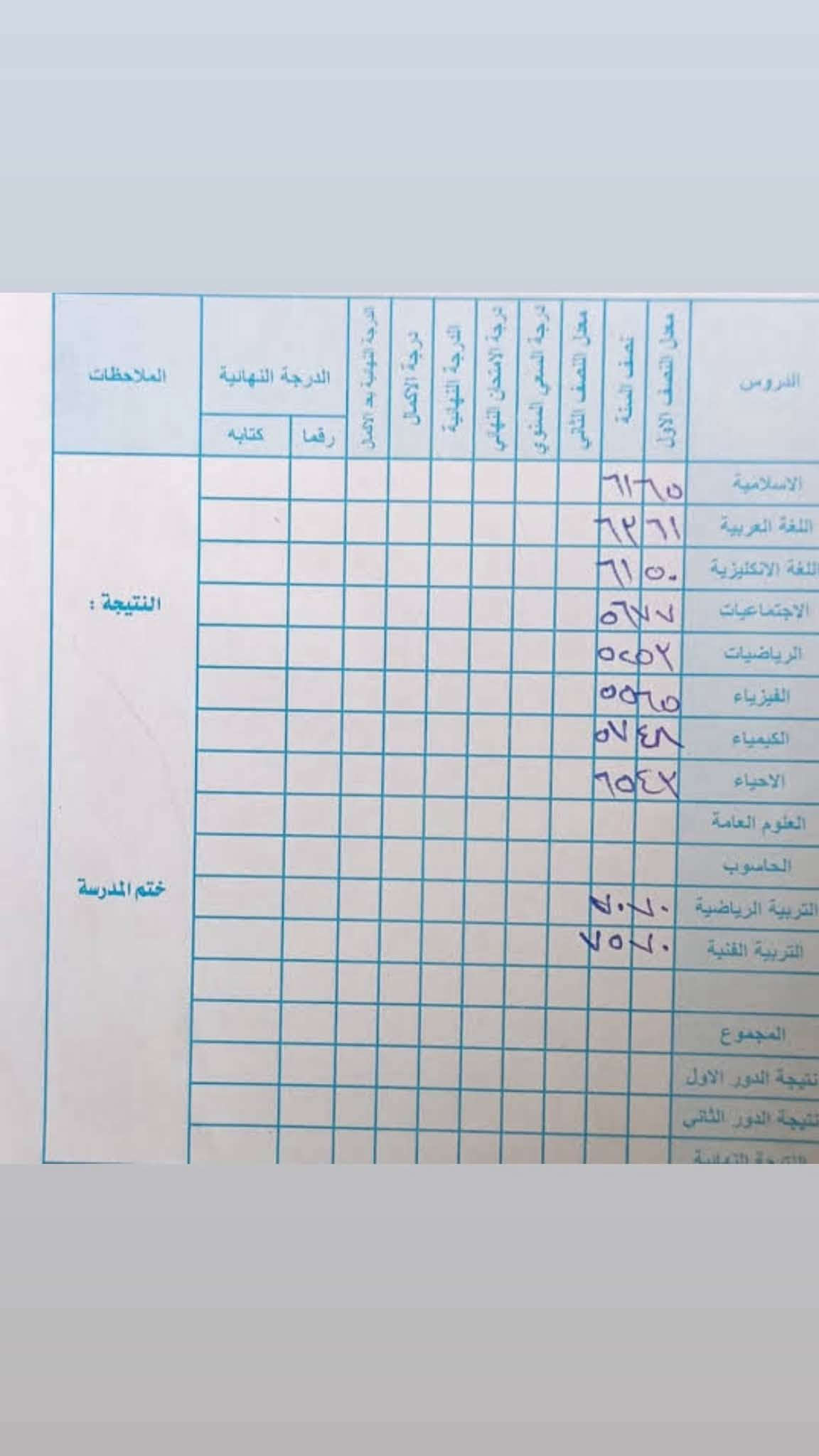📢🔥 طلاب الثالث متوسط انتبهوا! 

🎓 الدور الثالث + دخول الشامل للثالث متوسط
فرصتكم حتى تعوضون وتحققون النجاح بإذن الله 💪✨

📚 مراجعة مركّزة
📝 حل أسئلة وزارية ونماذج امتحانية
🎯 متابعة مستمرة وتركيز على أهم المواضيع
👩🏻‍🏫 شرح مبسّط وواضح حتى تثبت المعلومة

💰 أسعار مناسبة جداً ومراعية للطلاب
✨ لأن هدفنا نجاحكم قبل كل شيء ✨

📍 العنوان: مجمع بسماية – 7A
📞 للاستفسار والحجز: ***********

🔥 لا تضيعون فرصة الدور الثالث… ابدأوا من هسه وخلو النجاح هدفكم!
🌟 ست رسل – وياكم خطوة بخطوة للنجاح 🌟
