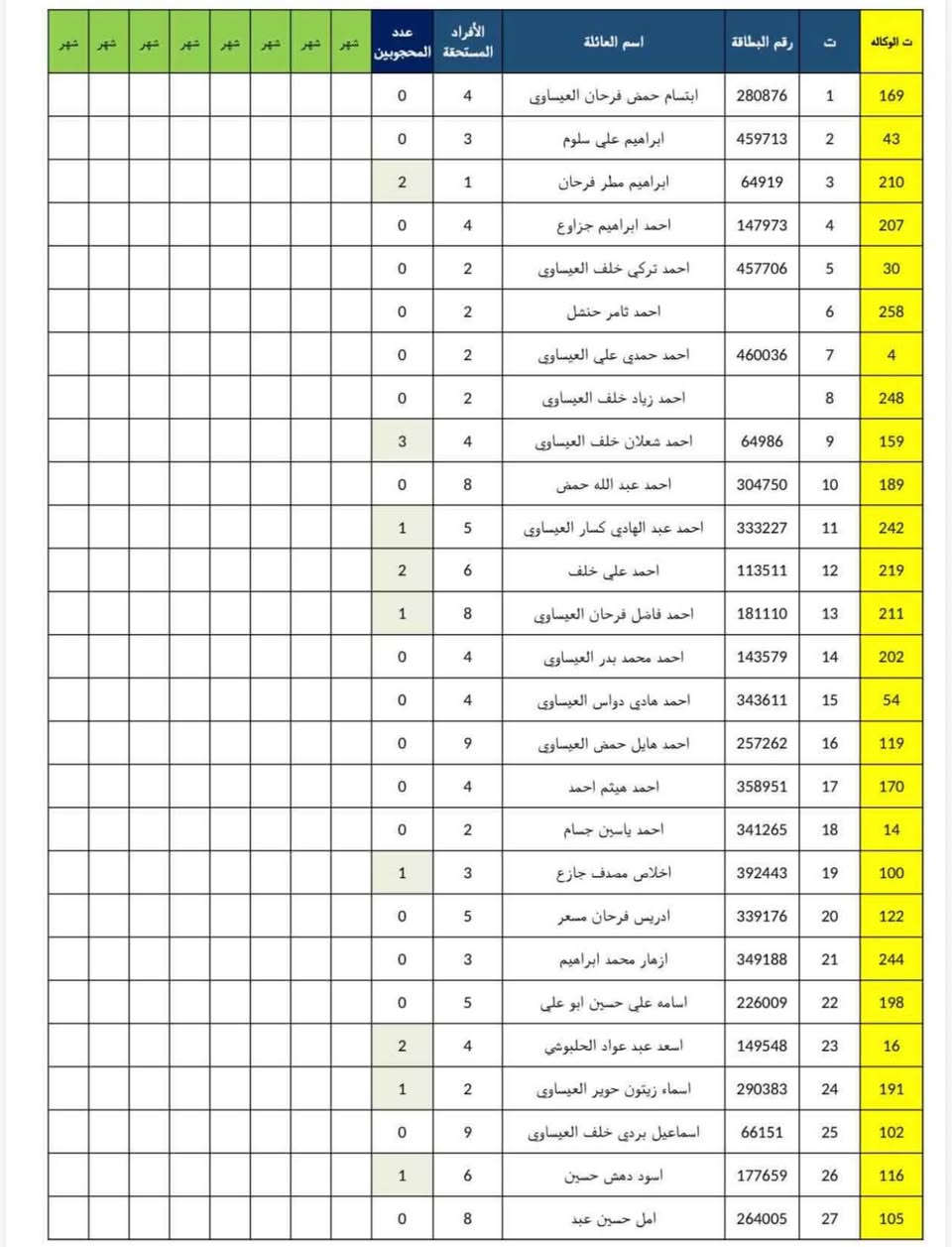 ترتيب قوائم الوكلاء • تدقيق الأسماء • ملف جاهز للطباعة