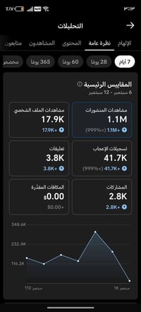 صار 8 ايام من سويته من صفر تيكتوك  كله عراقي ضمان مكاني بغداد الزعفران...
