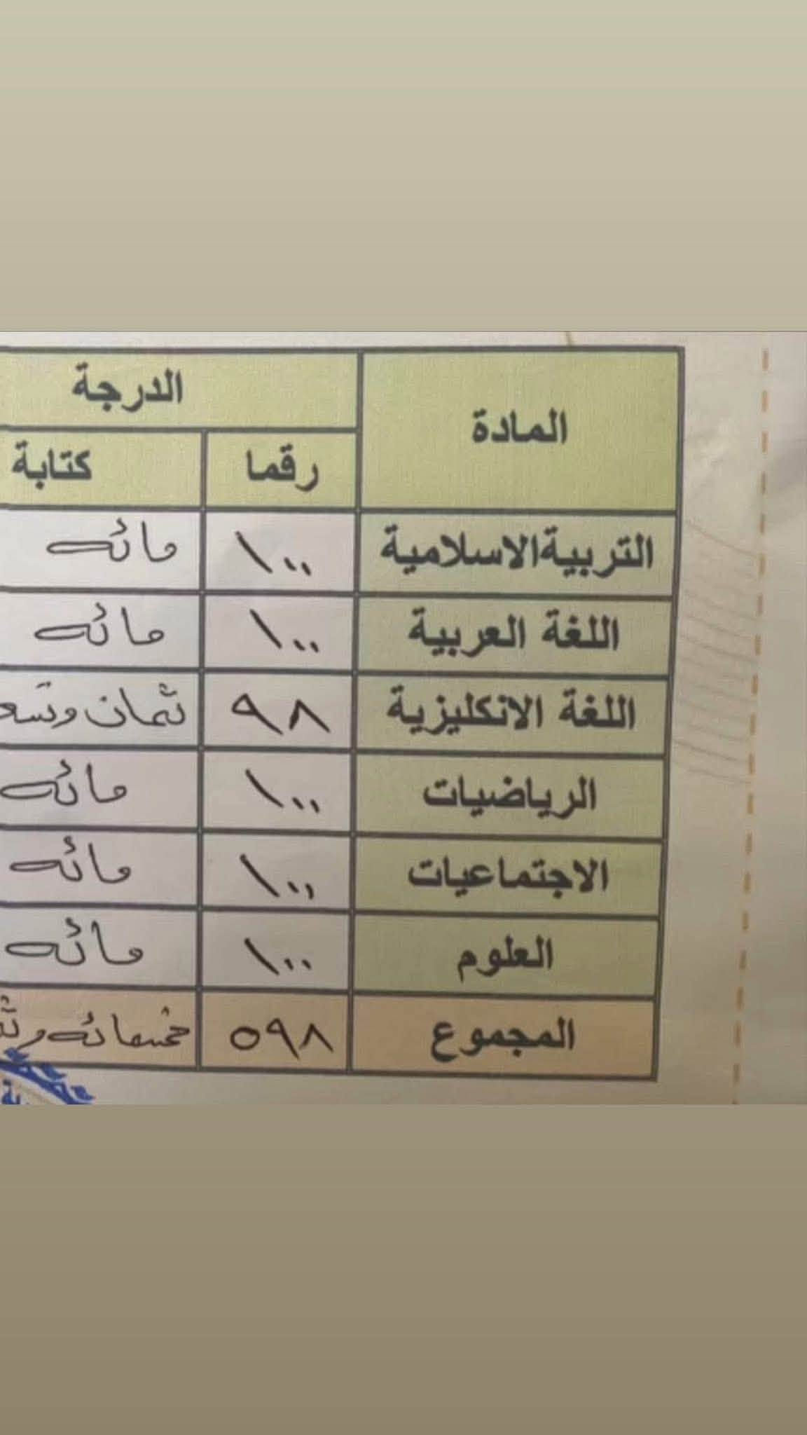 السلام عليكم
تعلن الاستاذه ميامي علي

 لقرب العام الدراسي الجديد نبدأ بدروس التقوية للمواد العلمية لصفوف 
الاول والثاني  متوسط مع ضمان الإعفاء 
للمواد العلميه ( رياضيات/ فيزياء/انكليزي)

امتحانات يوميه وشهريه لضمان ضبط الماده 

وكذلك تحضير الواجبات والدروس اليوميه
للحصول على التفوق وضمان الاعفاء 

للاستفساراكثر  مراسلة واتساب او الاتصال*********** 

حي العدل شارع الاسواق

نص مكتوب في الصور:
- النتيجة الدرجة المادة 72 الاسلامية / العربية 73 الانكليزية 78 الرياضيات 90 الاجتماعيات 91 الاحياء 75 الكيمياء 83 الفيزياء
- النتيجة الدرجة المادة 73 الاسلامية/العربية 76 الانكليزية 92 الرياضيات 100 الاجتماعيات 98 الأحياء 95 الكيمياء 100 الفيزياء
- النتيجة المادة الدرجة الاسلامية / العربية 72 الانكليزية 73 الرياضيات 78 الاجتماعيات 90 الاحياء 91 الكيمياء 75 الفيزياء 83 2:07 م عفيه بالبطل 2:08 م الف الف مبرووووك 2:08 م حمد لله روحي 2:08 م يبارك بعمرج يارب 2:08 م يستاهل والله 2:08 م الف حمد لله اعصابنه تلفت والله 2:08 م
- معلومات النتيجة المادة الدرجة الاسلامية/ العربية 54 الانكليزية 53 الرياضيات 80 الاجتماعيات 50 الأحياء 36 الكيمياء 50 الفيزياء 68
- طمينين 2:44 م شطلع خالد 2:44 م هلو ست الحمد لله ناجح معدله ٨٥ 4:25 م الف الف الحمدالله الف مبروك يستاهل كل الخير 4:27 م
- معلومات النتيجة المادة الدرجة الاسلامية/ العربية 88 الانكليزية 96 الرياضيات 96 الاجتماعيات 95 الأحياء 86 الكيمياء 60 الفيزياء 96 ملاحظة: هذه النتيجة لا تُعد وثيقة رسمية، ويجب الاعتماد على الوثائق الورقية الصادرة من الوزارة.
- نحجو الولد صددددددك صددددددك اللهم صلى على محمد وال محمد ماشاءالله الف الف مبروك عاشت ايدهم خوش درجات 4:24 PM