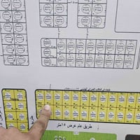 قطعة ارض للبيع مقاطعه 20 الكرمه حي الجامعه تجاريه شارع 30متر طابو ملك ...