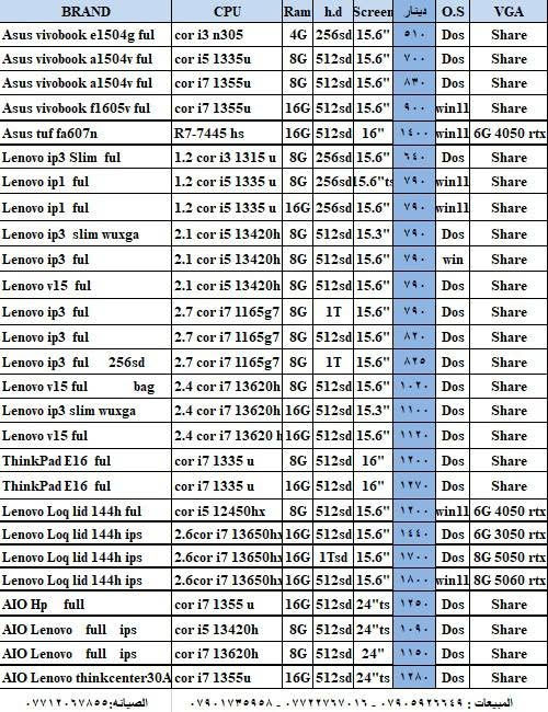 💻 أسعار اللابتوبات الجديدة
📅 تاريخ اليوم: 8/8/2026

تم وصول أسعار اللابتوبات الجديدة 
أجهزة متنوعة تناسب:
✔️ الدراسة
✔️ العمل
✔️ الاستخدام اليومي والألعاب

📦 لابتوبات جديدة بالكامل 

📞 مبيعات:
📱 ***********
📱 ***********
📱 ***********

🛠 الصيانة:
📱 ***********

#لابتوب #لابتوبات #شارع_الصناعة #راوترات #سوق #انترنيت #الكترونيات #ضمان #سرعة #العاب #قوي #موديلات #جيمنج #لاعبين_العراق #محتوى #حاسبات #مكتبي #طلاب #مدرسين #مهندسين #الرياضة_الالكترونية #ابطال #نور_السما #مكتب_نور_السما_للحاسبات #شارع_الصناعة_للحاسبات #بغداد #العراق #واي_فاي #كامرات #سماعات

