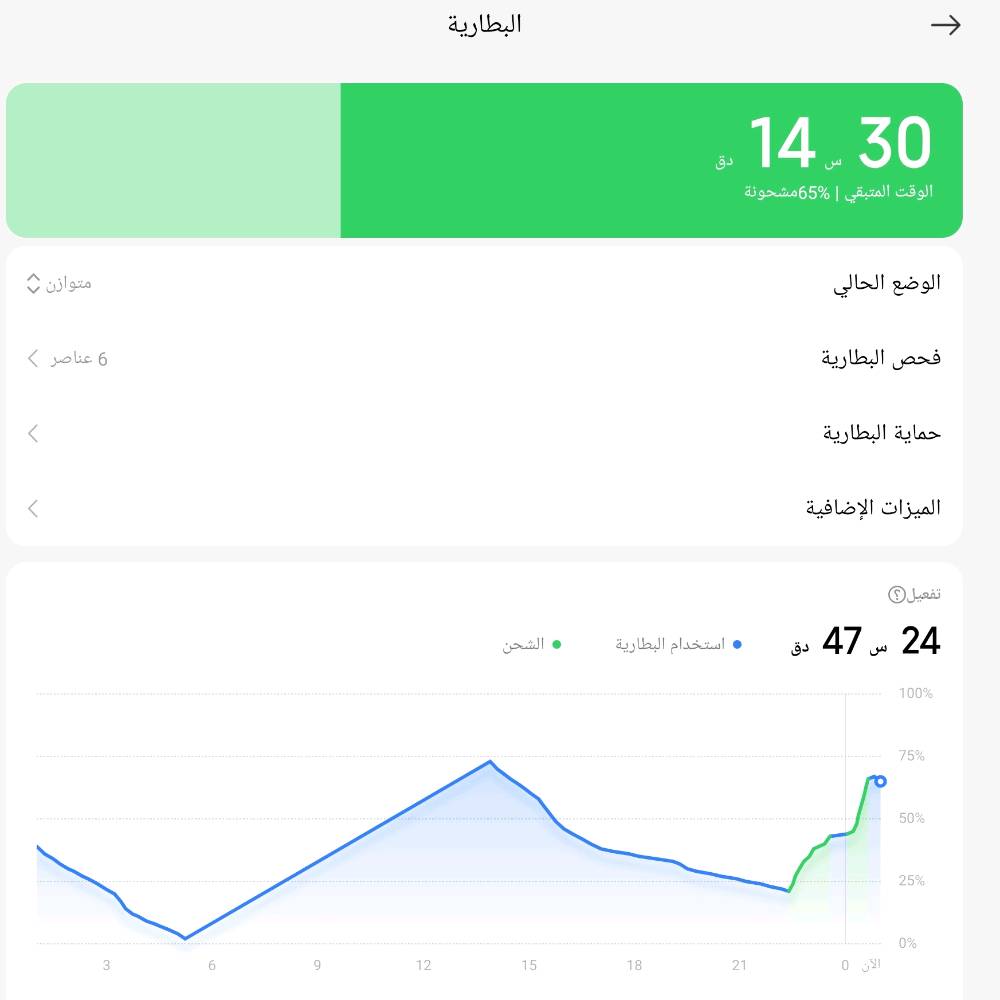 ايباد شاومي باد6 للبيع السعر400 وبي مجال بسيط  رقمي*********** بس واتساب لحد يدك رصيد متوقف السيمكارت اخو الجديد قبل شهر مشتري بس احتاجيت فلوس واريد ابيعة 120فريم ببجي 60فريم بيس كل المواصفات الحلوة بي بطاريتة باليوم الواحد تنشحن يطول9ساعات الى8 مستعجل على بيعتة والله اخو الجديد ميعلك ابد كلشي ما بي يجي ويا الشاحنة مالتة والكفر والكارتونة مالتة كل هذا بسعر400