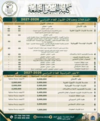كلية الحسين • معدلات القبول • الأجور الدراسية
