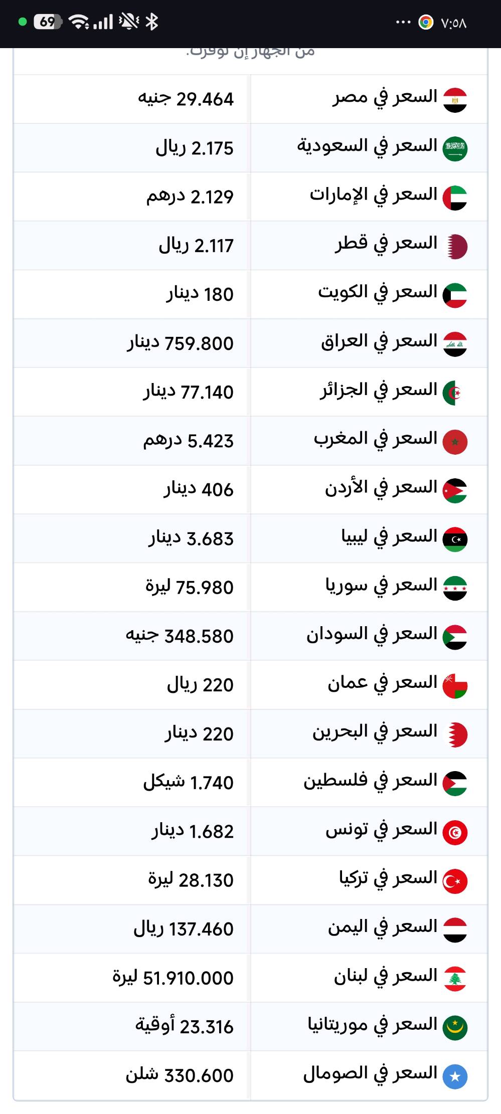 جهاز  POCO F5 Proللمراوس بأيفون11 وفوك شعندك راسلني مكاني ديالئ ناحيه السلام وهسه اني بغداد