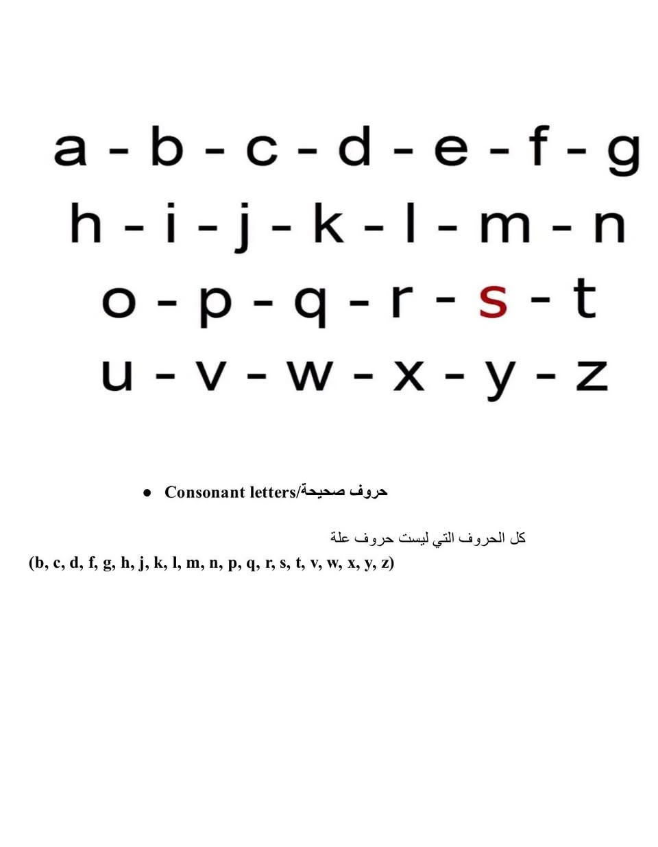 ملزمة حروف انكليزية • أصوات الحروف • كفاح المعموري
