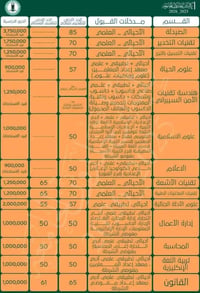 📢 بيان رسمي:  كليه ابن خلدون الجامعة  الأهليه بُشرى سارة إلى طلبتنا ال...