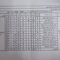 يتوفر خط كيا باص لنقل  طالبات الثالث متوسط  ( دور ثاني )  مدرسة الفلاح...