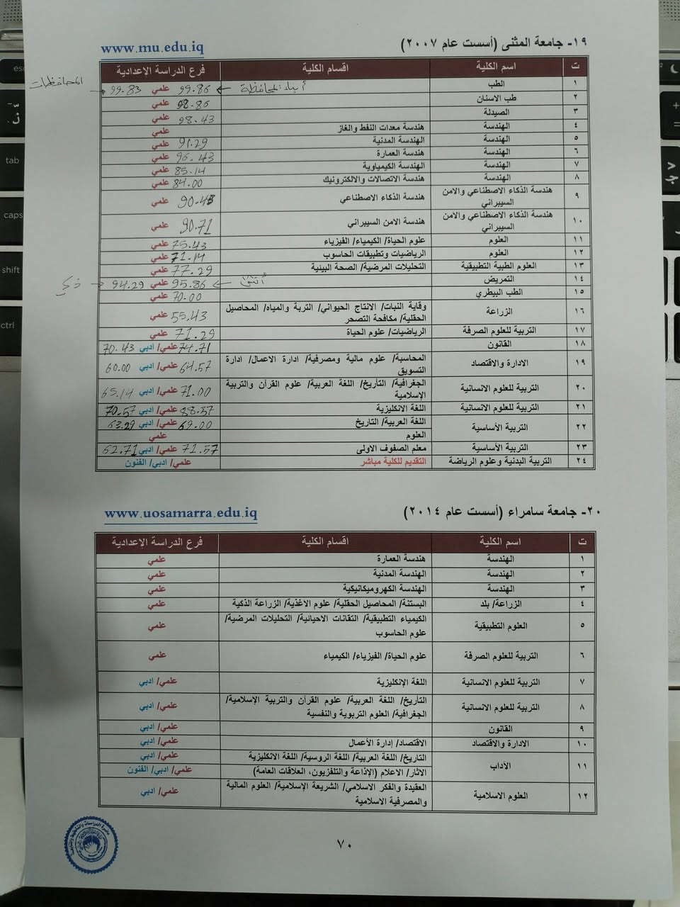 للفائدة والسهولة 
كليات واقسام جامعة المثنى وجامعة الفرات الأوسط التقنية في السماوة والرميثة مع الحدود الدنيا 

مكتب المثنى
للتواصل
واتساب :***********
تلكرام :t.me/mrre0
العنوان ( السماوة - بداية شارع #باتا - قرب مجمع النخله)
