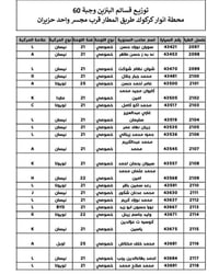 كوبون بنزين • محطة انوار كركوك • مستمسكات سنوية