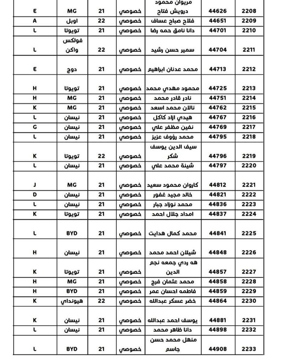 #الكوبون_البنزين
#محطة_انوار_كركوك
الأسماء المذكورة في القوائم أدناه مراجعة  محطة 
#انوركركوك شارع المطار قرب مجسر حزيران لاستلام كوبون بانزين
 المستمسكات 
 سنوية. سكن. تموينية. وبطاقة الوطنية.
#مكتب_منارةالجامعةللتقديمات_الألكترونية
***********
موقعنا 👈 حي الواسطي سايدين حاج زياد قبل تقاطع الأصدقاء مقابل مخازن مديرية ماء كركوك ومجاور صيدلية الأصحاب وعيادة ميراي لطب الاسنان

