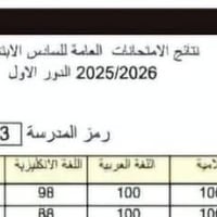 تقوية سادس ابتدائي • انكليزي رياضيات • تولة فروش