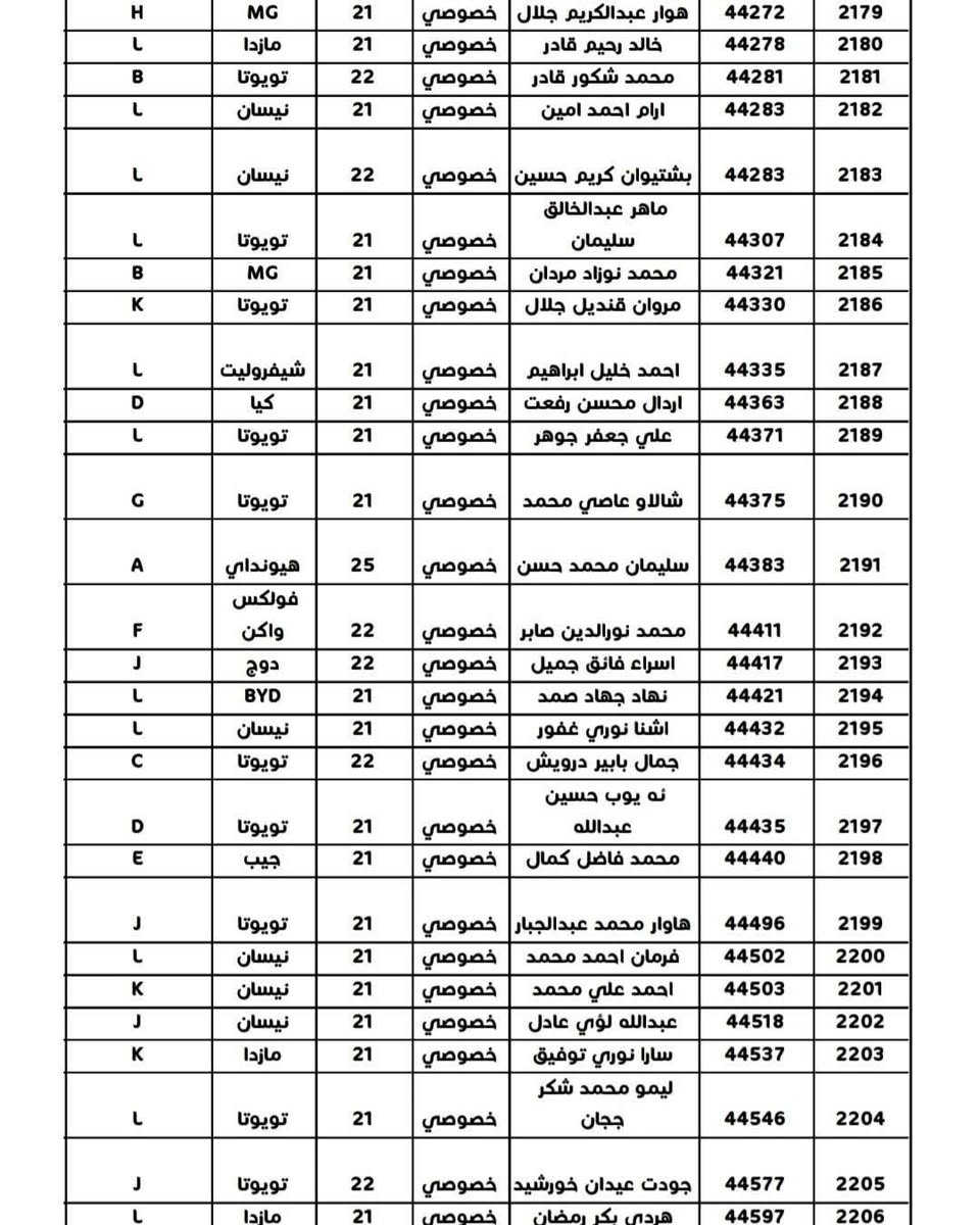 #الكوبون_البنزين
#محطة_انوار_كركوك
الأسماء المذكورة في القوائم أدناه مراجعة  محطة 
#انوركركوك شارع المطار قرب مجسر حزيران لاستلام كوبون بانزين
 المستمسكات 
 سنوية. سكن. تموينية. وبطاقة الوطنية.
#مكتب_منارةالجامعةللتقديمات_الألكترونية
***********
موقعنا 👈 حي الواسطي سايدين حاج زياد قبل تقاطع الأصدقاء مقابل مخازن مديرية ماء كركوك ومجاور صيدلية الأصحاب وعيادة ميراي لطب الاسنان
