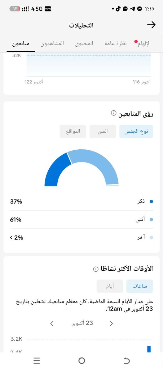 تيك توك ٨٤ألف • تفاعل عالي • للمحلات