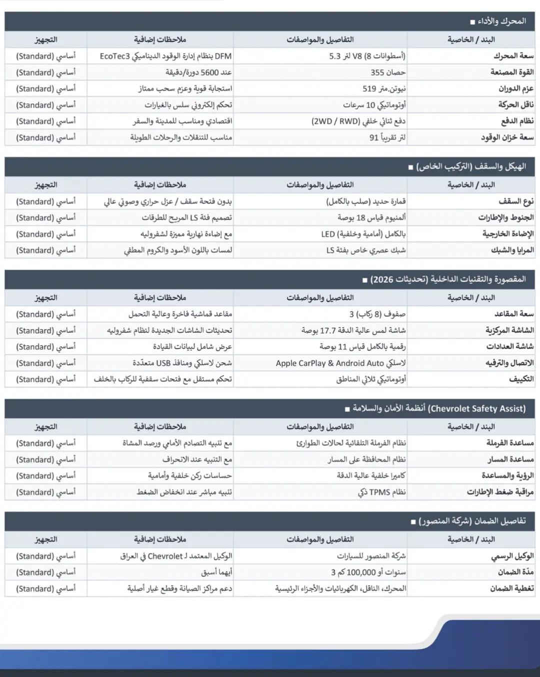 2026 Chevrolet Tahoe (LS) تاهو (LS) 2026  الفخامة الراسخة 🌟 متوفر لدى شركة المهند كارس ؛ 📍النجف الأشرف - الشارع الحولي، المعارض الجديدة. 📍كربلاء المقدسة - مدينة معارض كربلاء، معرض رقم 33. 📞 ***********

نص مكتوب في الصور:
- Chevrolet Tahoe ls 2026 فخامة راسخة بكل ثقة اتصل الان 0784144000 شركة المنهد كارس - فرع النجف الاشرف
- Chevrolet Tahoe ls اتصل الان 0784144000 شركة المنهد كارس - فرع النجف الاشرف
- Chevrolet Tahoe ls
- اتصل الان 0784144000
- شركة المنهد كارس - فرع النجف الاشرف
- المحرك والأداء - البند / الخاصية التفاصيل والمواصفات ملاحظات إضافية التجهيز سعة المحرك (أسطوانات 8) V8 لتر 5.3 DFM بنظام إدارة الوقود الديناميكي EcoTec3 أساسي (Standard) القوة المصنعة حصان 355 عند 5600 دورة/دقيقة أساسي (Standard) عزم الدورات نيوتن.متر 519 استجابة قوية وعزم سحب ممتاز أساسي (Standard) ناقل الحركة أوتوماتيكي 10 سرعات تحكم إلكتروني سلس بالغيارات أساسي (Standard) نظام الدفع دفع ثنائي خلفي (2WD / RWD) اقتصادي ومناسب للمدينة والسفر أساسي (Standard) سعة خزان الوقود لتر تقريباً 91 مناسب للتنقلات والرحلات الطويلة أساسي (Standard) الهيكل والسقف (التركيب الخاص) - البند / الخاصية التفاصيل والمواصفات ملاحظات إضافية التجهيز نوع السقف قمارة حديد (صلب بالكامل) بدون فتحة سقف / عزل حراري وصوتي عالي أساسي (Standard) الجنوط والإطارات ألمنيوم قياس 18 بوصة تصميم فئة LS المريح للطرقات أساسي (Standard) الإضاءة الخارجية بالكامل (أمامية وخلفية) LED مع إضاءة نهارية مميزة لشفروليه أساسي (Standard) المرايا والشبك شبك عصري خاص بفئة LS لمسات بالبلون الأسود والكروم المطفي أساسي (Standard) المقصورة والتقنيات الداخلية (تحديثات 2026) - البند / الخاصية التفاصيل والمواصفات ملاحظات إضافية التجهيز سعة المقاعد صفوف (8 ركاب) 3 مقاعد قماشية فاخرة وعالية التحمل أساسي (Standard) الشاشة المركزية شاشة لمس عالية الدقة 17.7 بوصة تحديثات الشاشات الجديدة لنظام شفروليه أساسي (Standard) شاشة العدادات رقمية بالكامل قياس 11 بوصة عرض شامل لبيانات القيادة أساسي (Standard) الاتصال والترفيه لاسلكي Apple CarPlay & Android Auto شحن لاسلكي ومنافذ USB متعددة أساسي (Standard) التكييف أوتوماتيكي ثلاثي المناطق تحكم مستقل مع فتحات سقفية للركاب بالخلف أساسي (Standard) Chevrolet Safety Assist) أنظمة الأمان والسلامة - البند / الخاصية التفاصيل والمواصفات ملاحظات إضافية التجهيز مساعدة الفرملة نظام الفرملة التلقائية لحالات الطوارئ مع تنبيه التصادم الأمامي ورصد المشاة أساسي (Standard) مساعدة المسار نظام المحافظة على المسار مع التنبيه عند الانحراف أساسي (Standard) الرؤية والمساعدة كاميرا خلفية عالية الدقة حساسات ركن خلفية وأمامية أساسي (Standard) مراقبة ضغط الإطارات نظام TPMS ذكي تنبيه مباشر عند انخفاض الضغط أساسي (Standard) تفاصيل الضمان (شركة المنصور) - البند / الخاصية التفاصيل والمواصفات ملاحظات إضافية التجهيز الوكيل الرسمي شركة المنصور للسيارات الوكيل المعتمد لـ Chevrolet في العراق أساسي (Standard) مدة الضمان سنوات أو 100,000 كم 3 أيهما أسبق أساسي (Standard) تغطية الضمان المحرك، الناقل، الكهربائيات والأجزاء الرئيسية دعم مراكز الصيانة وقطع غيار أصلية أساسي (Standard)