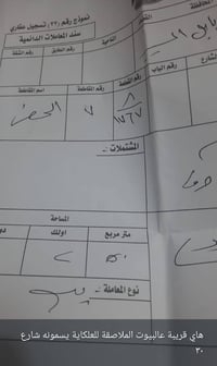 قطعتين بالحصن طابو صرف موضح مكان القطع بالسندات معروضات للبيع اي استفس...