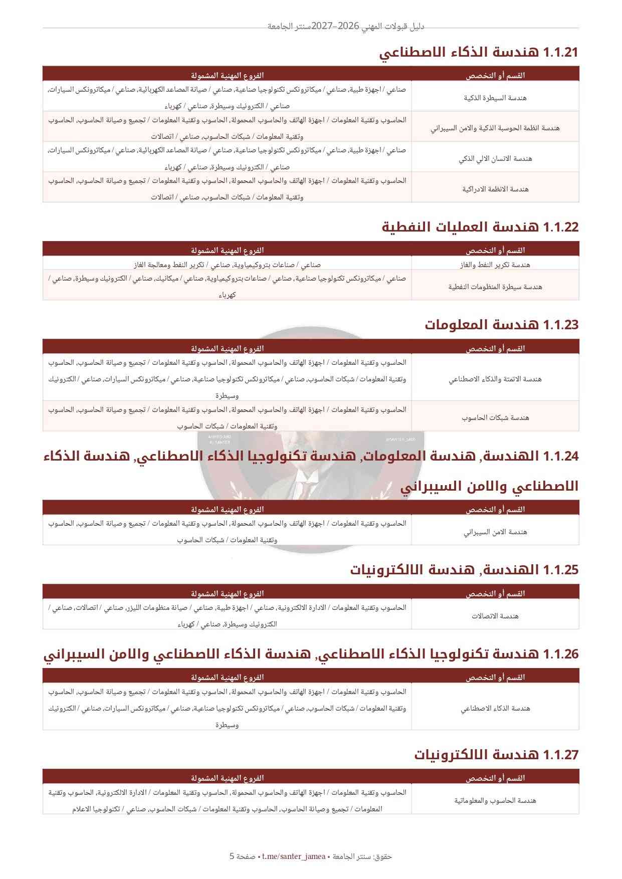 دليل قبولات المهني • ٢٠٢٦/٢٠٢٧ • خريجي الإعدادية المهنية