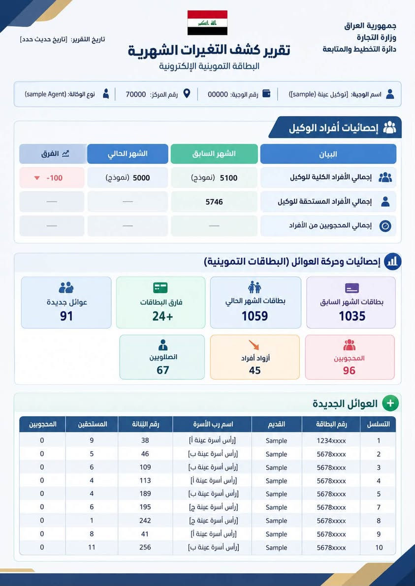 ترتيب قوائم الوكلاء • تدقيق الأسماء • ملف جاهز للطباعة