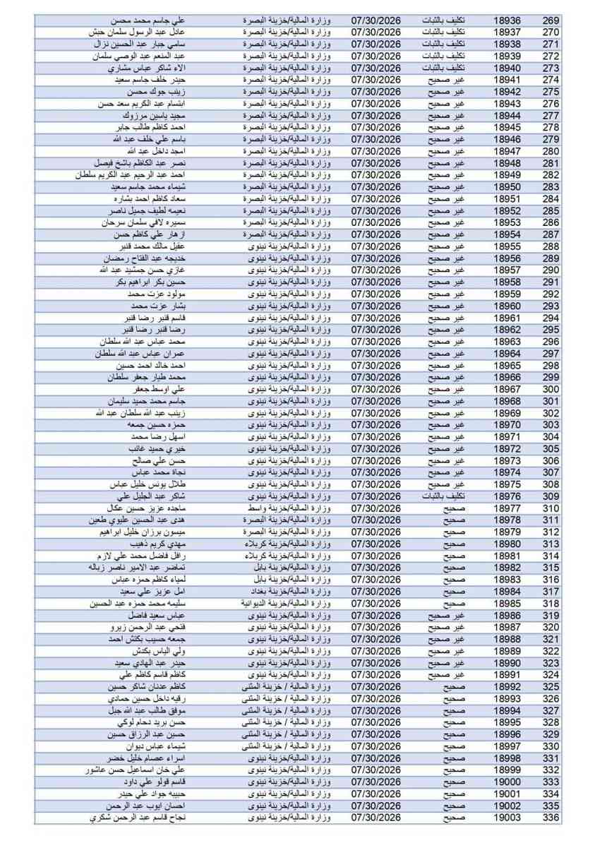 دائرة شؤون المفصولين السياسيين تُصدر (2007) قرارًا جديدًا للمشمولين من الموظفين وغير الموظفين
دائرة شؤون المفصولين السياسيين تُصدر (2007) قرارًا جديدًا للمشمولين من الموظفين وغير الموظفين

♦️ وأكد رئيس الدائرة، السيد رسول عبد علي الازيرجاوي، أن عدد القرارات المُنجزة والصادرة بلغ (2007) قرارًا، مشيرًا إلى أن الموظفين بإمكانهم مراجعة دوائرهم الإدارية؛ لإنجاز معاملاتهم، فيما يمكن لغير الموظفين مراجعة مديريات الخزائن في المحافظات؛ لاستكمال الإجراءات الإدارية.

​📥 معلومات التقديم والمراجعة:

​🏪 المكتبة: مكتبة الجواد 📄✨

​💡 إِتْقَانٌ يُرَى، وَإِنْجَازٌ يُسَرّ 🔹 💎

​📍 العنوان: الصويرة - شارع أم وليد 🗺️

​📞 الهاتف: *********** 📱

​✈️ تليكرام: @Jaw1700 📥

​✨ نوفر لكم كافة الخدمات الطباعة والاستنساح والتقديمات الإلكترونية والإدارية بأعلى جودة وإتقان ، أهلاً وسهلاً بكم. ✨
