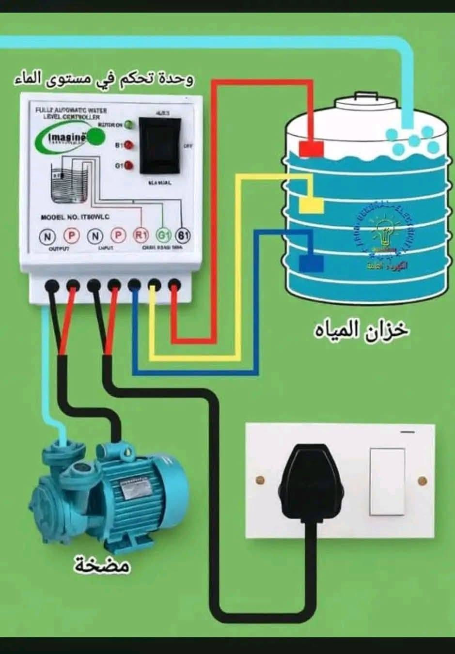 كهربائي منازل عام شعندك عطل او ترميم او ادامة خادم ***********

نص مكتوب في الصور:
- قبل
- بعد
- MAIN SUPPLY (230V AC) MAIN INCOMING CABLE MAIN ISOLATOR SWITCH (100A, DP) RESIDUAL CURRENT DEVICE (RCD, 63A 30mA) EARTH BAR ROD IMAIN PROTECTION) MAIN SWITCH LIVE BUSBAR LIGHTING CIRCUITS POWER SOCKETS WASHING MACHINE (MACHINE) ELECTRIC COOKER (HOB/OVEN) WATER HEATER BEDROOM SOCKETS FIXED APPLIANCES SOCKETS (KITCHEN) SOCKETS (LIVING ROOM) LIGHTS (UPSTAIRS) LIGHTS (DOWNSTAIRS) EARTH BAR NEUTRAL BAR DIXY RAIL DIN RAIL MCBS 69 B16 622 92A 92A 18A 57A 18A S2A 8A 6A 37A 22A 336 50A 326 16A 57A
- وحدة تحكم في مستوى الماء
- خزان المياه
- مضخة