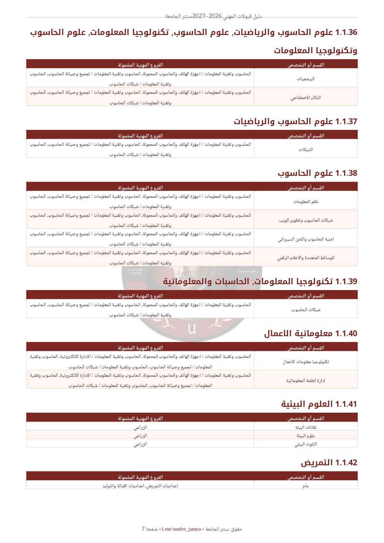 دليل قبولات المهني • ٢٠٢٦/٢٠٢٧ • خريجي الإعدادية المهنية