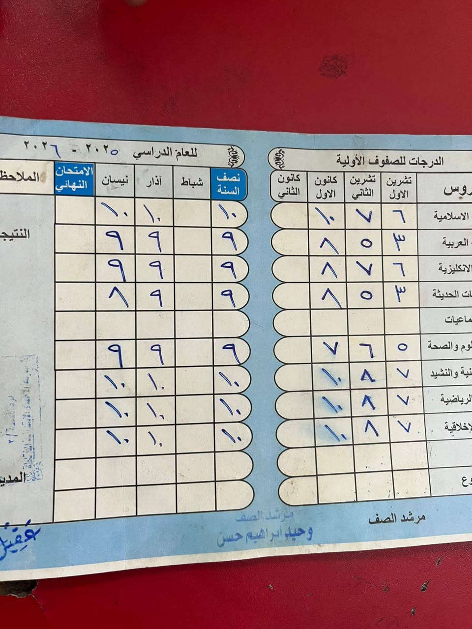 نضرا للنجاحات الي حققناها في المواسم السابقه رجعنه حتى نستقبل طلابنه بكل فخر لنجاح جديد ومستقبل اجمل مو بس كلام  احنه اصل الثقه مع ضمان التدريس والنجاح نتائجنه تحكم عن كفائت مدرسينه العنوان حي طارق القديم الشارع العام مقابل الفرع العريض بجوار محطه لمجاري بأداره ست مروه عبد الله الساعدي اهلا وسهلا بكم ***********

