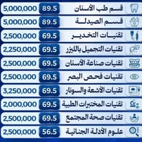 كلية الأمل • خصم ٢٠٪ • كربلاء