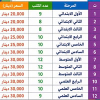 مناهج • لكافة المراحل • توصيل النجف