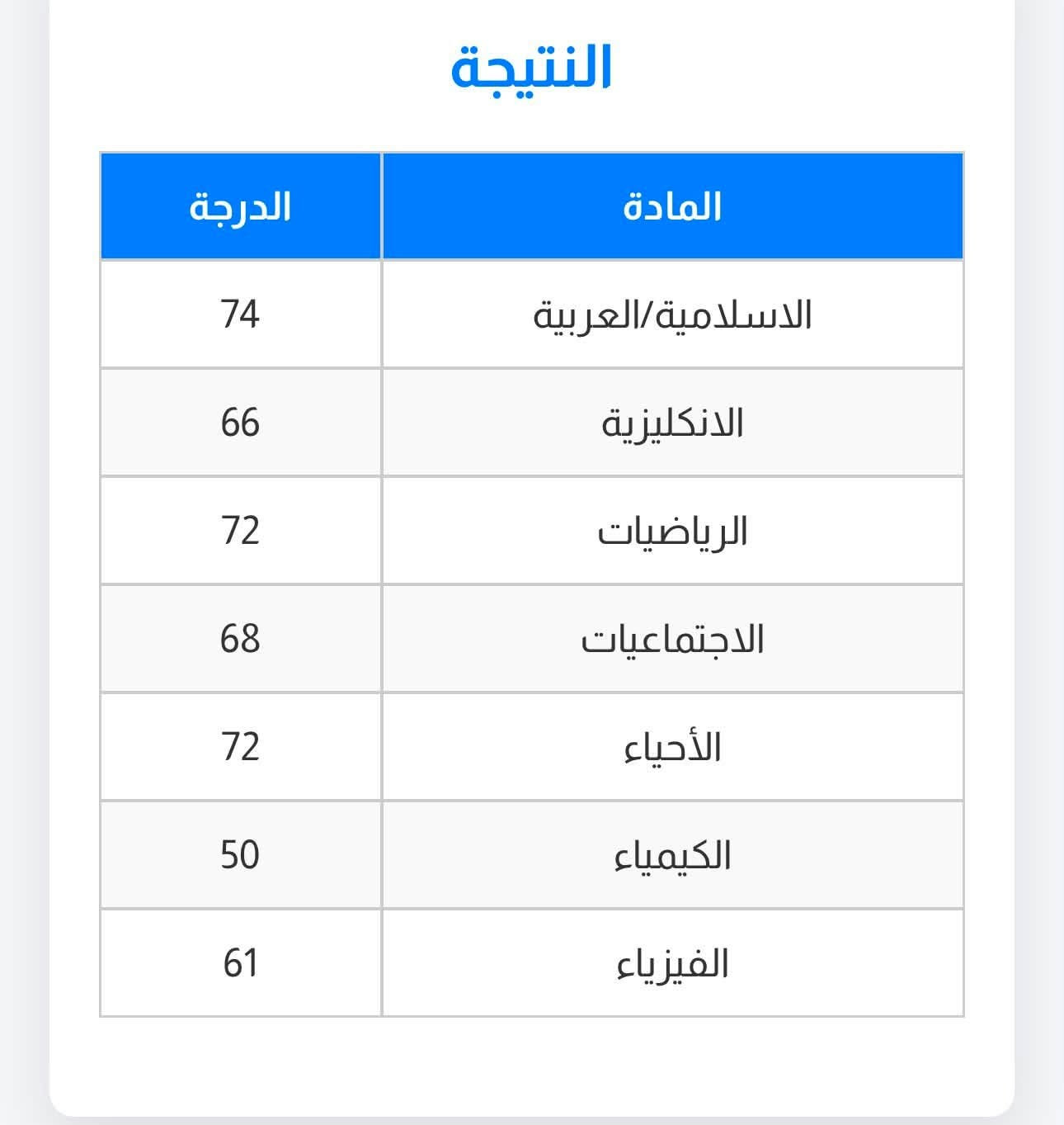 إبطالي ابطال الصف الثالث متوسط 😍🙏🏻♥️
للأستفسار والاتصال على ***********
نستقبلكم  من جديد بكل حب الست حياة محمد♥️
