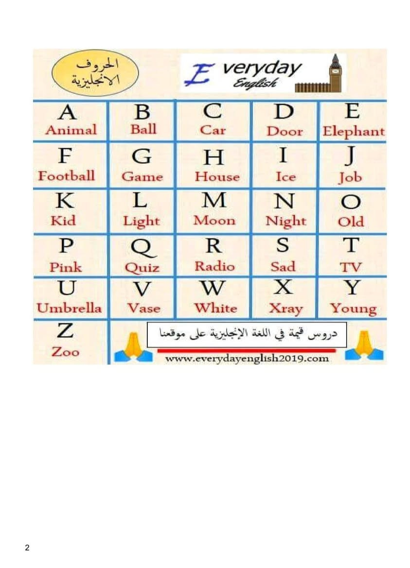 ملزمة حروف انكليزية • أصوات الحروف • كفاح المعموري