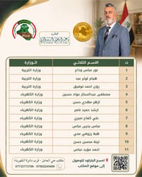 تنويه مهم إلى المواطنين الكرام..   المواطنون الذين سبق لهم تقديم طلبات...