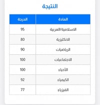 الصف الثالث متوسط • دروس خصوصية • الست حياة محمد