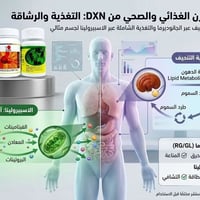 سبيرولينا • مورينجا • مكملات_غذائية