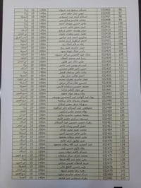 الهيئة الوطنية للاستثمار • مصرف الرافدين • ٤/١٠/٢٠٢٦