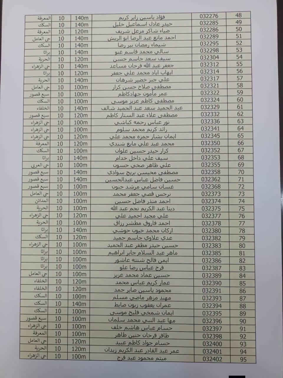 إعلان مهم

تدعو الهيئة الوطنية للاستثمار السادة المتعاقدين لشراء وحدات سكنية والذين سبق وان تم تخصيص وحدات سكنية لهم في مجمع بسماية السكني، والمدرجة أسماؤهم في القوائم المرفقة أدناه والبالغ عددهم (250) متعاقداً، إلى مراجعة فروع مصرف الرافدين الخاصة بهم 
وتكون المراجعة من تاريخ ٤/١٠/٢٠٢٦ المصادف يوم الاحد 

لغرض استكمال الإجراءات اللازمة وتوقيع عقد الإقراض. 
وتزويدنا بكتاب رسمي متضمن نسخة  من عقد الاقراض مصدقة اصوليا  والدفعة الاولى وصك المبلغ المتبقي على تكون مزودة بنظام الوثائق المؤمن (الباركود) 

ونود التنويه إلى عدم مراجعة فروع مصرف الرافدين او مقر الهيئة الوطنية للاستثمار من قبل المتعاقدين الذين لم ترد أسماؤهم ضمن القوائم المنشورة في هذه الوجبة، تجنباً للزخم وتسهيلاً لإجراءات إنجاز المعاملات.

كما نؤكد أن أسماء بقية المتعاقدين سيتم نشرها تباعاً على شكل وجبات وقوائم لاحقة، لذا يرجى متابعة الصفحة الرسمية للهيئة الوطنية للاستثمار للاطلاع على القوائم الجديدة فور نشرها.

ملاحظة:
1. عند تسليم منح القرض الى الهيئة يرفق معها المستمسكات المبينة نموذج منها في ادناه.

2. تكون المراجعة من قبل المتعاقد حصرا  وتسليم الكتاب الى قسم مدينة بسماية  / الهيئة الوطنية للاستثمار في المنطقة الخضراء.
