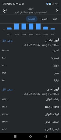 كروب للبيع • محتوى سيارات • بغداد