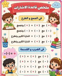 دوره مكثفه • السادس الابتدائي • رياضيات انكليزي