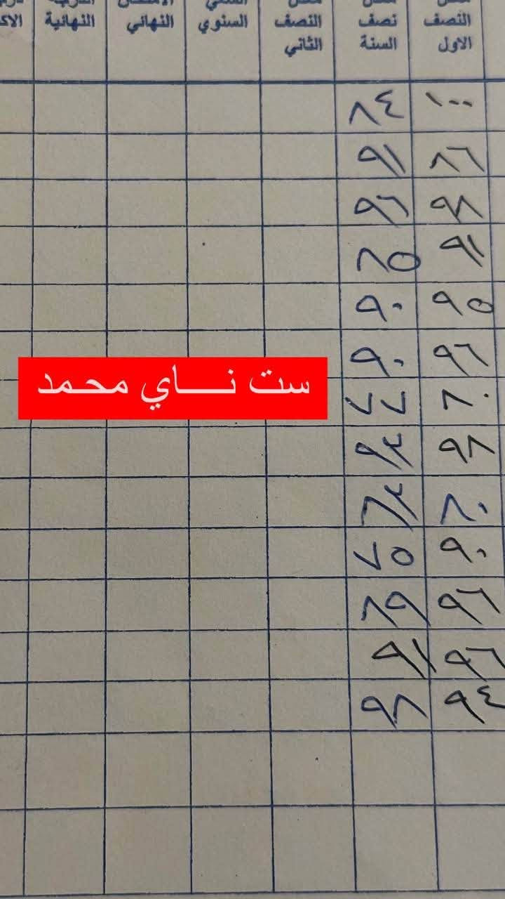 إعلان تدريس خصوصي منزلي[نـــــــاي محمد]  📚 
مع بدأ العام الدراسي الجديد يسرني استقبال اولادكم بكل حب 😍
شرح مفصل  وامتحانات يوميه ما اخذ طلاب ولا اجمع عدد  احرص ع راحه الطالب واستيعابه

 إعطاء دروس تقوية 
 التأسيس من الصفر و معالجة صعوبات التعلم
✅التركيز على نقاط الضعف لدى الطالب .
✅والتأسيس_والتقوية 
✅التهجئة السليمة 
✅القراءة 
 ✅تحسين الخط
على من يرغب بالتسجيل التواصل معي على الخاص او واتساب 

ملاحضه مهمه// سارعو بحجز مقعد لابنك او أبنتك المقاعد محدوده جداً
العنوان /البلديات شارع الكنيسه .
رقم الهاتف:***********

نص مكتوب في الصور:
- رقيه اخت ميار
- أمس
- 7:32 م
- ما شاء الله درجاته ترفع الراس الف الحمدلله
- والشكر
- 7:48 م
- ماقصرتي ياروحي يوم الاچ
- 8:23 م
- ست ناي محمد
- 12:53 ص
- حبيبتي
- ام مصطفى ثالث 25 هلو عمري شلونج شخبارج شلونج وين العطله ما بشرتج بصوفي نجح والله والله يوفقج ما اعرف شلون اشكرج ونبي بس حنا شويه مريضه وضروف مكدرت احجي وياج والله الله يجازيج كول خير يروحي 8:43 م حبيبتي الف مبروك نجاح مصطفى والنبي صدوك فرحتيني الله مضيعلنه تعب والحمد لله ع سلامتك ما بيج غير العافيه 8:44 م أنت ست ناي محمد حبيبتي الف مبروك نجاح مصطفى والنبي صدوك فرحتيني الله مضيعلنه تعب والحمد لله ع سلامتك ما بيج غير العافيه يا روحي ونبي متصورين شكد فرحت من نجح وشكل دعيت الج بلخير من صدرك فرحت من كل كلبي الله يفرج مثل ما فرحتيني 8:45 م يا روحي الله يعافيج 8:46 م بعد نفكر برابع وضيم الرابع 8:46 م لا ان شاء الله اذا بالشنه بالعطله وياه منواجه صعوبه بالمدارس 8:47 م ام مصطفى ثالث يا روحي ونبي متصورين شكد فرحت من نجح وشكل دعيت الج بلخير من صدرك فرحت من كل كلبي الله يفرج مثل ما فرحتيني فدوه لكلبج حبيبتي تسلمين يا طيبه 8:47 م
- احمد رابع ابتدائي 26 9:01 ص ست ناي محمد هلاو حبيبي 12:28 م ما شاء الله الف الف مبروك النجاح فرحتي عمري يا رب دوم اشوفك باعلى قمم المراتب 12:28 م
