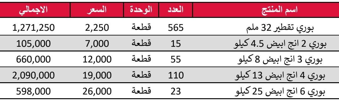 تصفية مواد. التفاصيل والاسعار 👇👇
بغداد ساحة اللقاء قرب مستشفى الطفل 
***********

نص مكتوب في الصور:
- الجمالي السعر الوحدة العدد اسم المنتج 63,000 350 قطعة 180 قفيص تعليق 3/4 70,400 440 قطعة 160 قفيص تعليق 1 99,000 495 قطعة 200 قفيص تعليق 1.1/4 106,400 560 قطعة 190 قفيص تعليق 1.1/2 62,348 572 قطعة 109 قفيص تعليق 2 137,475 585 قطعة 235 قفيص تعليق 3 323,543 737 قطعة 439 قفيص تعليق 4 95,590 1,210 قطعة 79 قفيص تعليق 6 840,225 425 قطعة 1,977 زهرة سقف 301,250 250 قطعة 1,205 جكشن رباعي 255,510 1,670 قطعة 153 جكشن مروحة 124,650 450 قطعة 277 جكشن 3 واط د 114,330 515 قطعة 222 جكشن 6 واط 114,000 750 قطعة 152 جكشن 12 واط 72,520 980 قطعة 74 جكشن 18 واط 290,625 1,875 قطعة 155 بوكس سبلت جوكر 87,500 3,500 قطعة 25 بوكس غسالة 18,000 600 قطعة 30 بوكس ثنائي بلاستك 66,000 300 قطعة 220 بوكس عميق مربع 56,760 660 قطعة 86 بوكس عميق ثنائي 30,600 900 قطعة 34 بوكس عميق ثلاثي 93,240 1,260 قطعة 74 بوكس عميق رباعي 112,240 1,220 قطعة 92 فيتة 5م 138,600 1,650 قطعة 84 فيتة 7.5م 127,500 3,750 قطعة 34 حبل راجز 10م 56,000 4,000 درزن 14 كفوف 54,400 320 قطعة 170 خيط وزن 66,500 6,650 باكيت 10 ستد طلقة 10ملّم 100ق 66,500 6,650 باكيت 10 ستد طلقة 8ملّم 100ق 38,610 390 قطعة 99 فرشة سيم يدوية 48,260 635 قطعة 76 فرشة كوسرة حجم صغير 38,880 1,080 قطعة 36 فرشة كوسرة حجم كبير 126,720 2,880 قطعة 44 سكول سبانة 10 انج 103,850 3,350 قطعة 31 سكول سبانة 12 انج 86,100 4,100 قطعة 21 سكول سبانة 14 انج 87,500 8,750 قطعة 10 سكول سبانة 24 انج 90,750 375 قطعة 242 حنفية بلاستك دبدوب 121,600 800 قطعة 152 عجلة 3انج 38,500 7,700 قطعة 5 بورد 25*35 87,000 8,700 قطعة 10 بورد 30*40 208,000 13,000 قطعة 16 بورد 40*50 75,000 15,000 قطعة 5 بورد 25*50*40 203,000 14,500 قطعة 14 بورد 40*60 348,500 20,500 قطعة 17 بورد 50*60 220,500 24,500 قطعة 9 بورد 50*70
- الاجمالي السعر الوحدة العدد اسم المنتج 319,000 14,500 قطعة 22 بوري 400 متر ابيض 90,160 3,920 قطعة 23 50*300 منهول برميل 57,750 5,775 قطعة 10 50*400 منهول برميل 160,000 16,000 قطعة 10 50*500 منهول برميل 180,000 36,000 قطعة 5 100*500سم منهول برميل 204,000 12,000 قطعة 17 500 منهول مربع دائري 500,000 5,000 قطعة 100 400 منهول مربع دائري 96,750 2,250 قطعة 43 300 منهول مربع دائري 41,300 2,950 قطعة 14 منهول 30 سم مربع 545,000 5,000 قطعة 109 منهول 40 سم مربع 432,000 9,000 قطعة 48 منهول 50 سم مربع 220,000 4,000 قطعة 55 ساقية 1 متر 30,000 2,500 قطعة 12 ساقية 1/2 م 81,200 2,900 قطعة 28 (ساقية 1/2 م (10سم 89,240 970 قطعة 92 300 كب 86,000 1,000 قطعة 86 400 كب
- الاجمالي السعر الوحدة العدد اسم المنتج بوري تقطير 32 ملم 565 قطعة 2,250 1,271,250 بوري 2 انج ابيض 4.5 كيلو 15 قطعة 7,000 105,000 بوري 3 انج ابيض 8 كيلو 55 قطعة 12,000 660,000 بوري 4 انج ابيض 13 كيلو 110 قطعة 19,000 2,090,000 بوري 6 انج ابيض 25 كيلو 23 قطعة 26,000 598,000