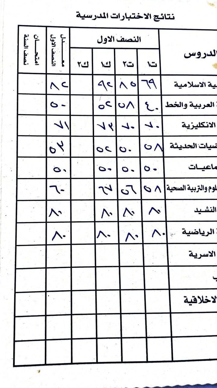 نضرا للنجاحات الي حققناها في المواسم السابقه رجعنه حتى نستقبل طلابنه بكل فخر لنجاح جديد ومستقبل اجمل مو بس كلام  احنه اصل الثقه مع ضمان التدريس والنجاح نتائجنه تحكم عن كفائت مدرسينه العنوان حي طارق القديم الشارع العام مقابل الفرع العريض بجوار محطه لمجاري بأداره ست مروه عبد الله الساعدي اهلا وسهلا بكم ***********
