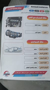 سياره نيسان صني هندي موديل2019 سونار موجود مكان بغداد دوره الاتصال على...