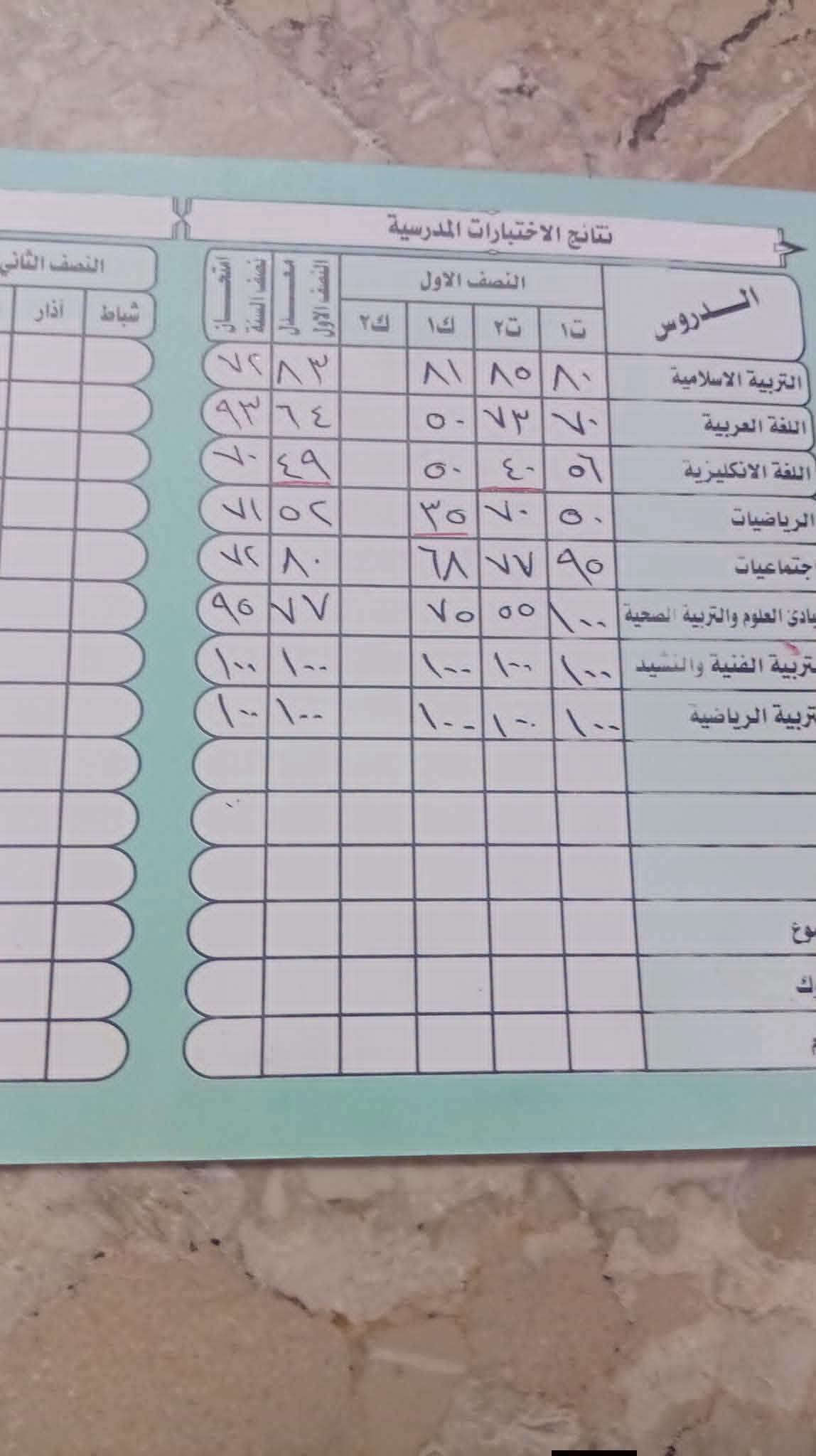 السلام عليكم
بمناسبه بدأ السنه الدراسيه نعلن عن افتتاح دروس تقويه  نستقبل الطلاب من الاول الابتدائي للسادس اعدادي اسعارنا مناسبه جدا الطالب مايطلع من المعهد اذا مو حافظ كل دروسه وامتحانات يوميه وشهريه النتائج خير برهان

نص مكتوب في الصور:
- ناجحة 96.00 576 غ م 88 100 100 90 100 98 نرجس جواد كاظم عبيد 1426200960228 225
- @user8000821383131
- 90 100
- @user8122107997163